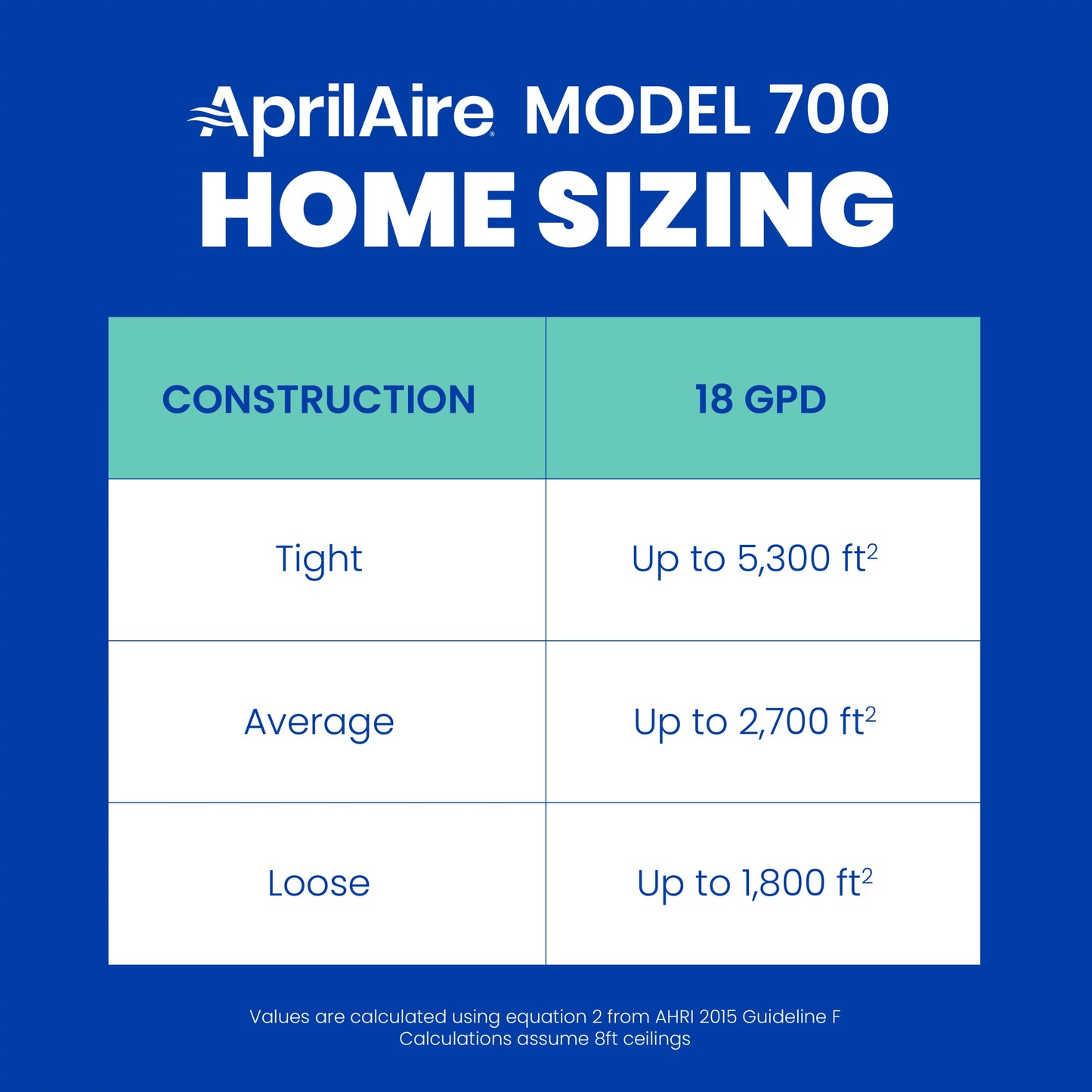 AprilAire 700 Whole-House Humidifier - Automatic - Large Capacity Fan-Powered Furnace Humidifier for Homes up to 4,200 Sizeq. Ft.