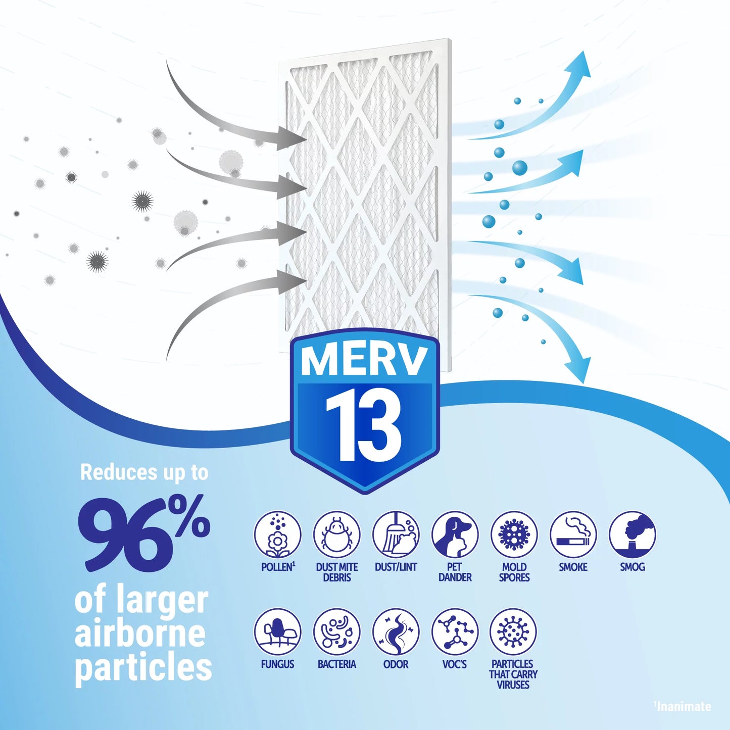 22X24X5 MERV 13 Goodman Replacement Filter (2 Pack)