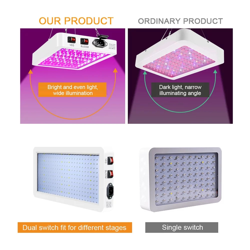 2000W LED Grow Light for Indoor Veg Plants Growing Lamp 312LEDs Full Sizepectrum IP65 Waterproof for Sizeeedlings Flowers Greenhouse