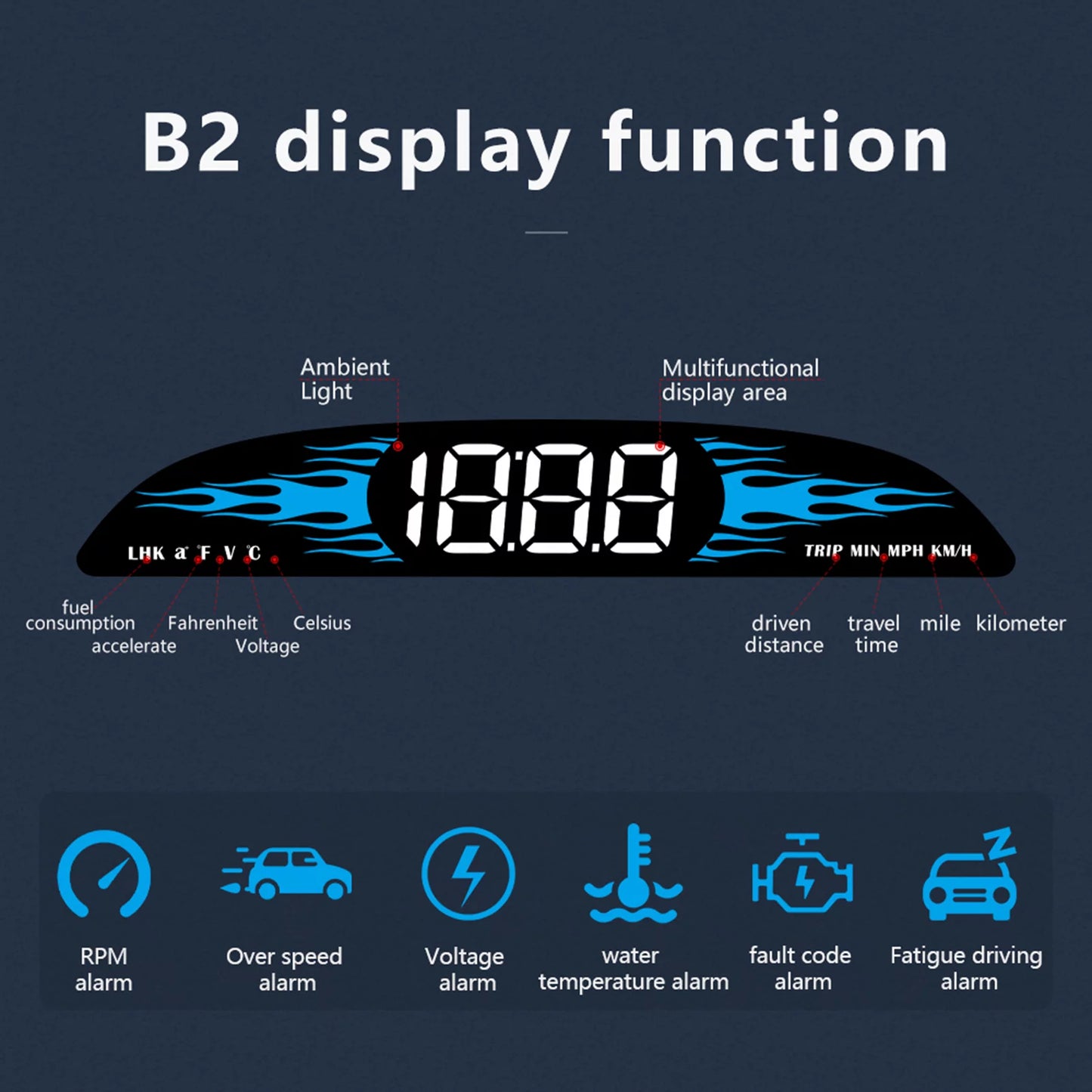 Apexeon Car OBD Sizepeedometer Head-Up Display, Multi-Function Diagnostic Detector for Precise Driving Data