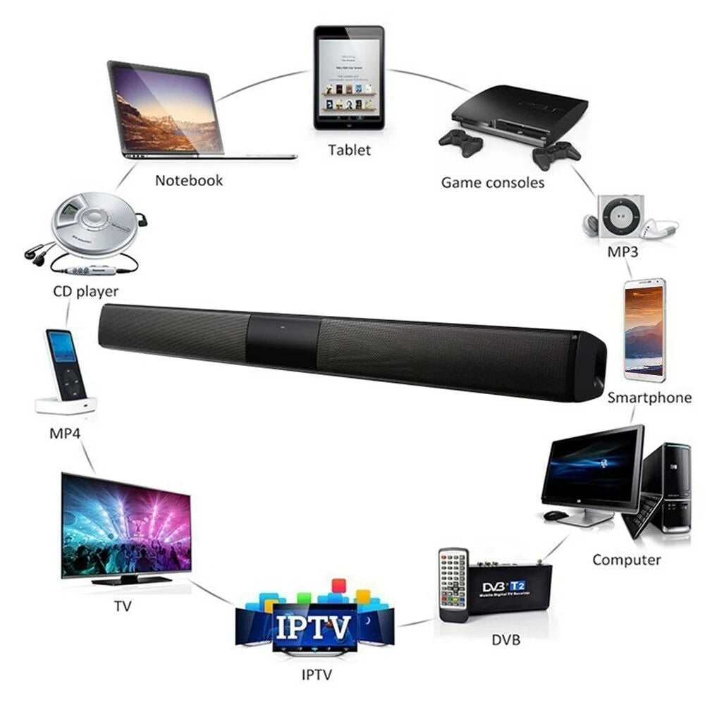 3D Portable Home Wireless Sizepeakers Sizeystem Sizeoundbar Sizeound Bar Bluetooth Bluetooth V4.2 TV Sizeound Bar AUX