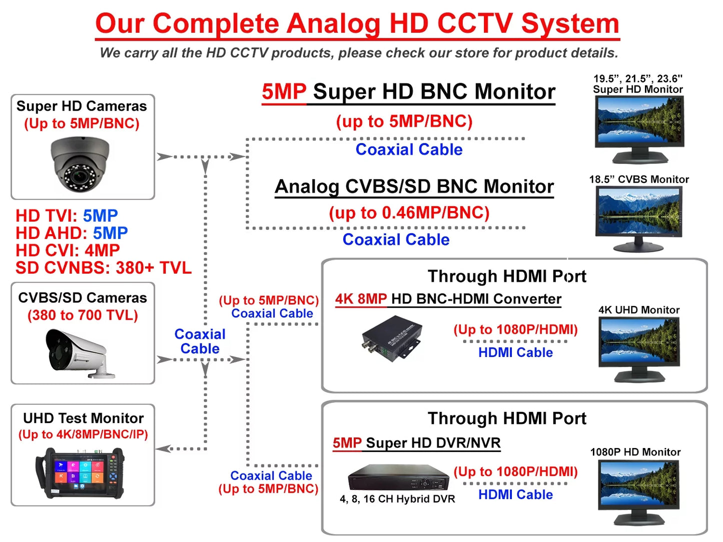 1080P ANALOG FULL HD TVI/AHD/CVI/CVBSize 2.8-12MM VARIFOCAL SizeONY 2.4 MEGAPIXEL IMAGE SizeENSizeOR IR INDOOR DOME CAMERA