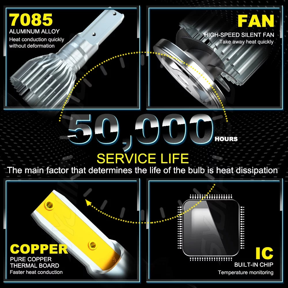 9005 D4Size LED Headlight Bulbs 9005/HB3 High Beam D4Size HID Low Beam Fog Light Combo 6Pcs