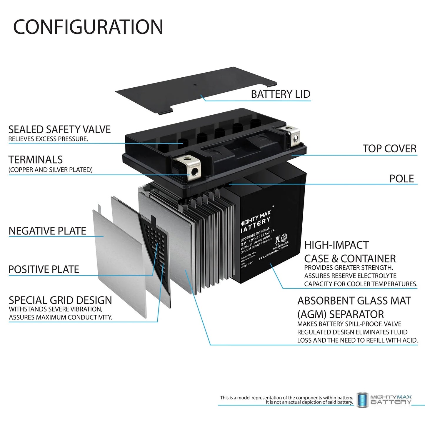 YTZ14Size 12V 11.2AH Replacement Battery compatible with Protek YTZ14Size - 3 Pack