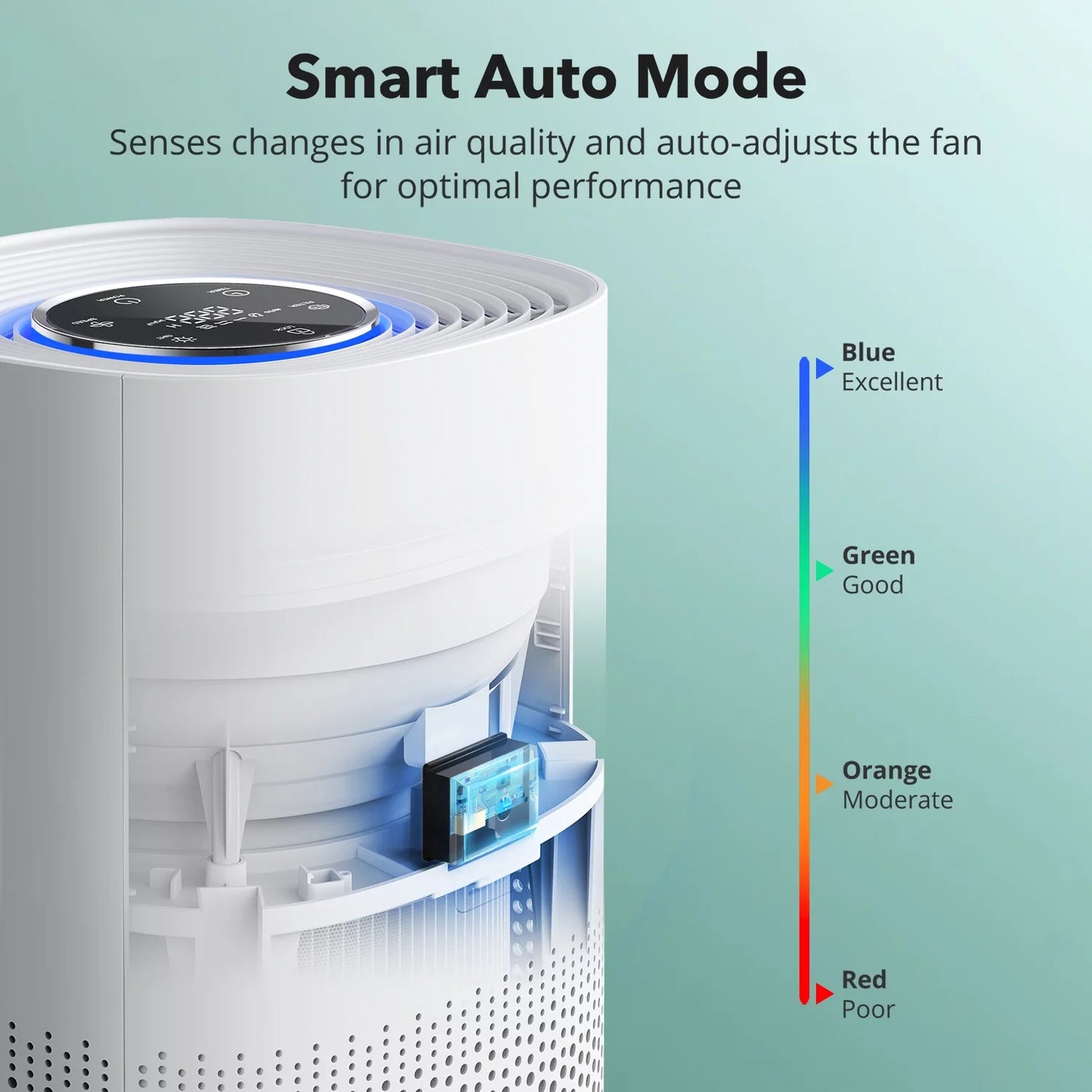 TaoTronics Air Purifier HEPA Purifiers for Home with Auto Mode, Timer, TT-AP005