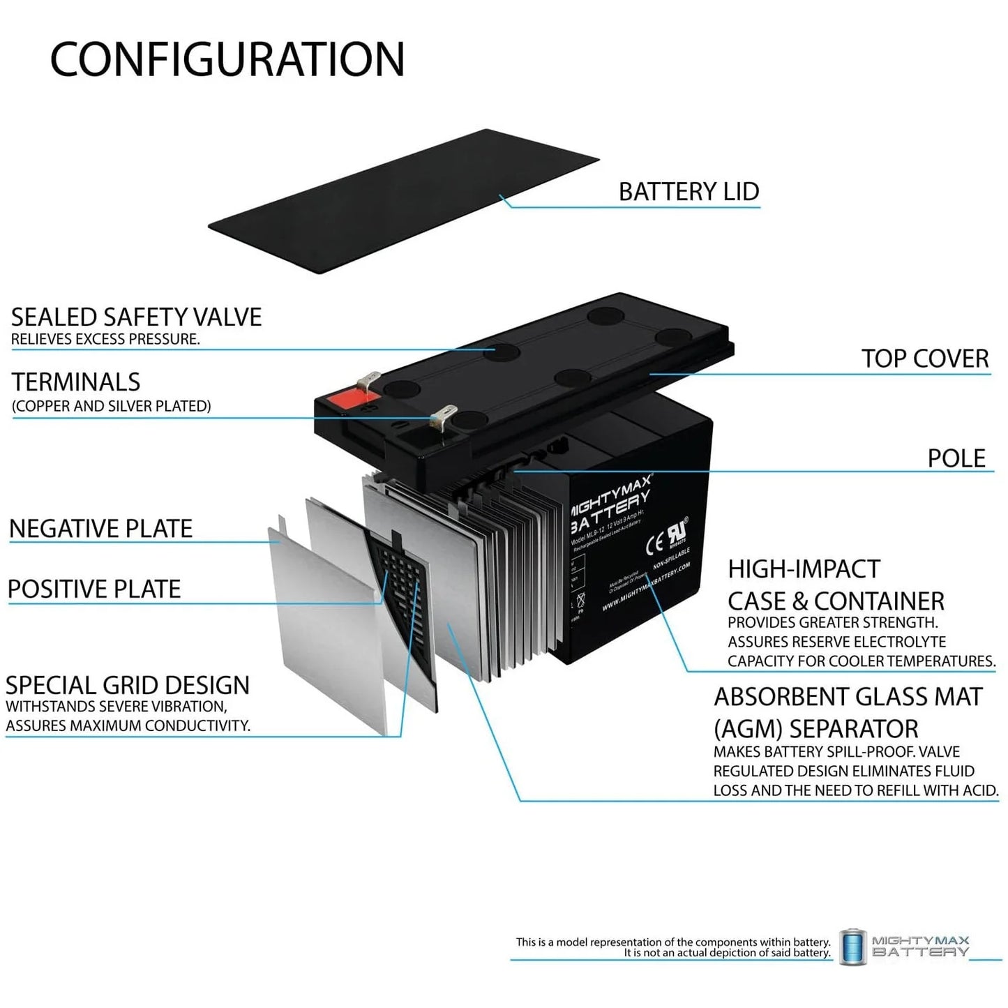 12V 9Ah Battery Replacement for Merida PC 500 Electric Bike - 8 Pack