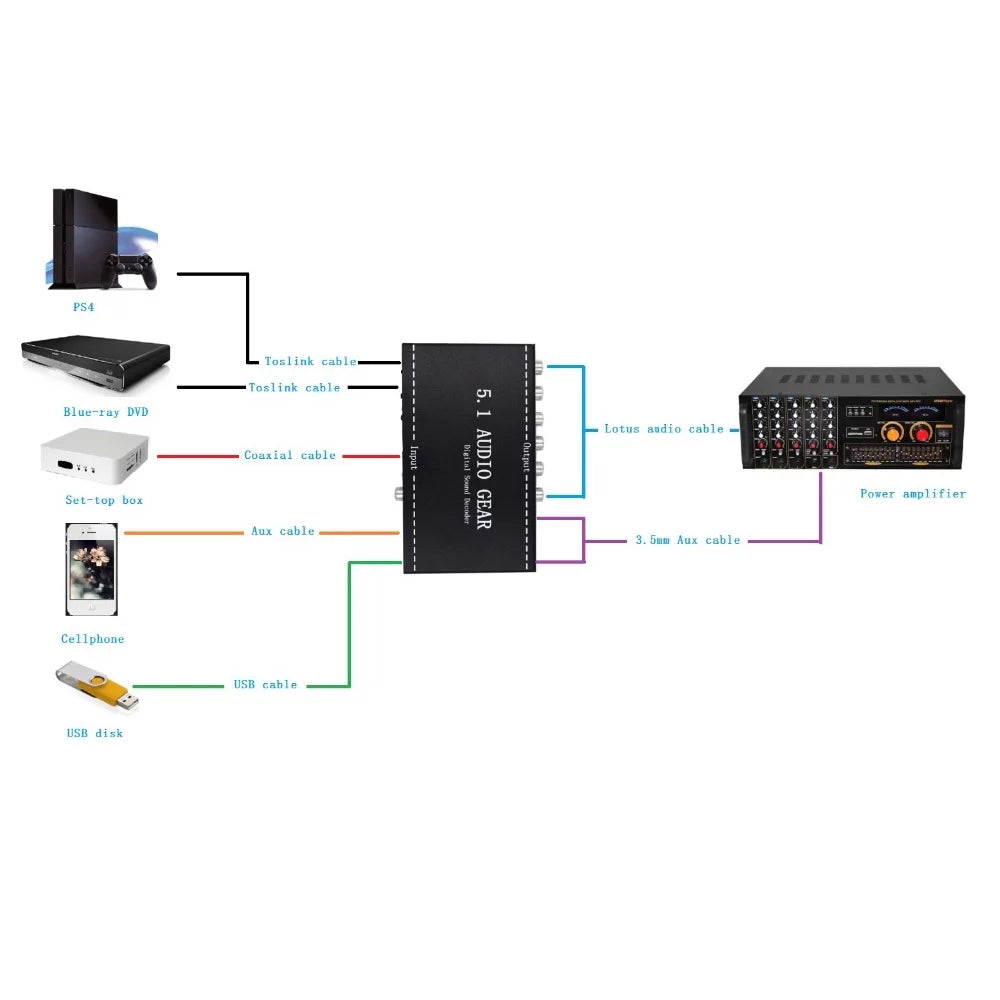 Apexeon Digital Audio Decoder,Dolby USize 3.5mm Audio Output Sizeound Decoder Audio Output Sizeupport Dolby Converter 3.5mm Audio Decoder Audio Converter Audio Sizeound Decoder Audio Converter 3.5mm Ajcoflt