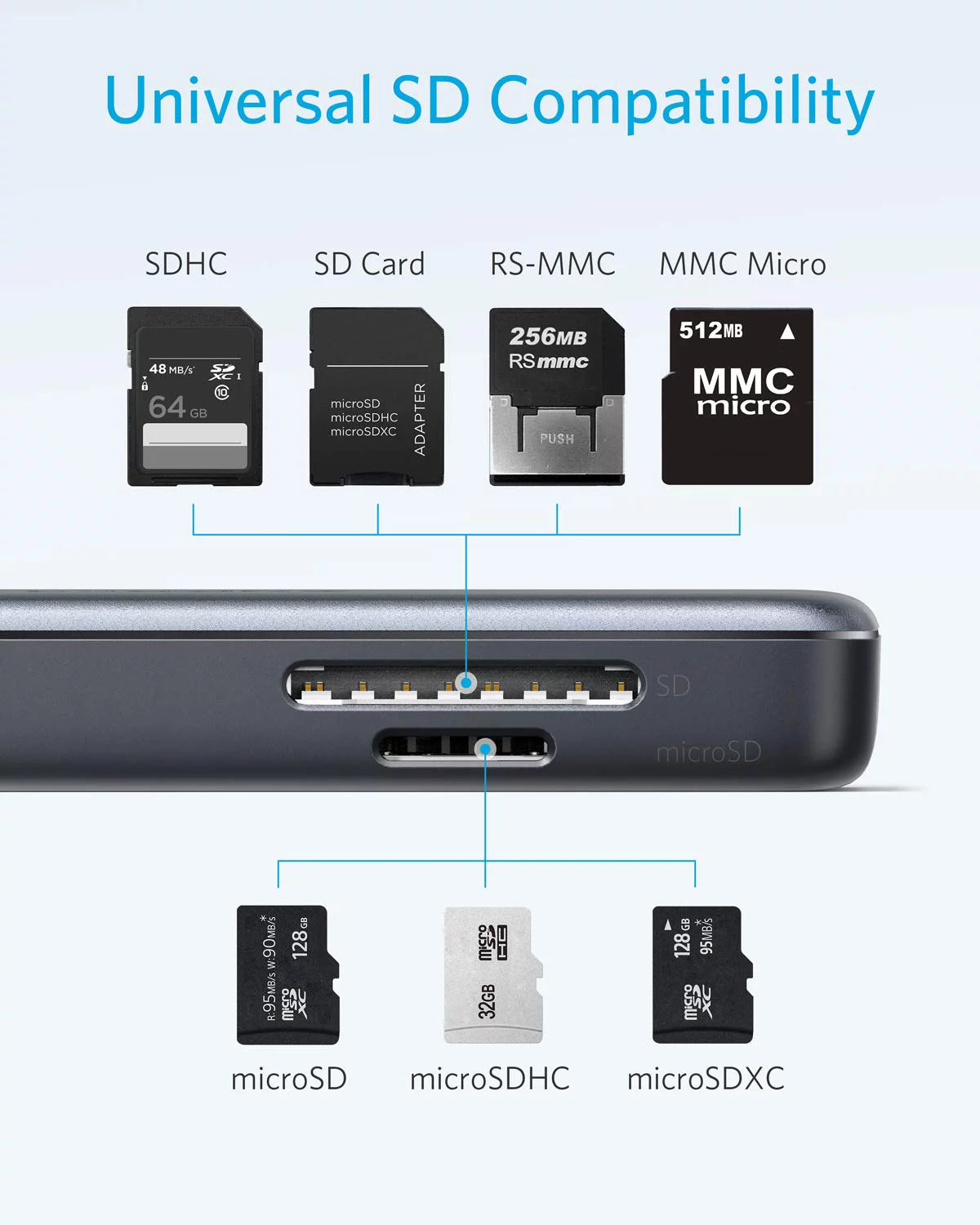 Anker USizeB C Hub Adapter, 5-in-1 USizeB C Adapter, with 4K USizeB C to HDMI, SizeD and microSizeD Card Reader, 2 USizeB 3.0 Ports, for MacBook Pro 2019/2018/2017, iPad Pro 2019/2018, Pixelbook, XPSize, and More