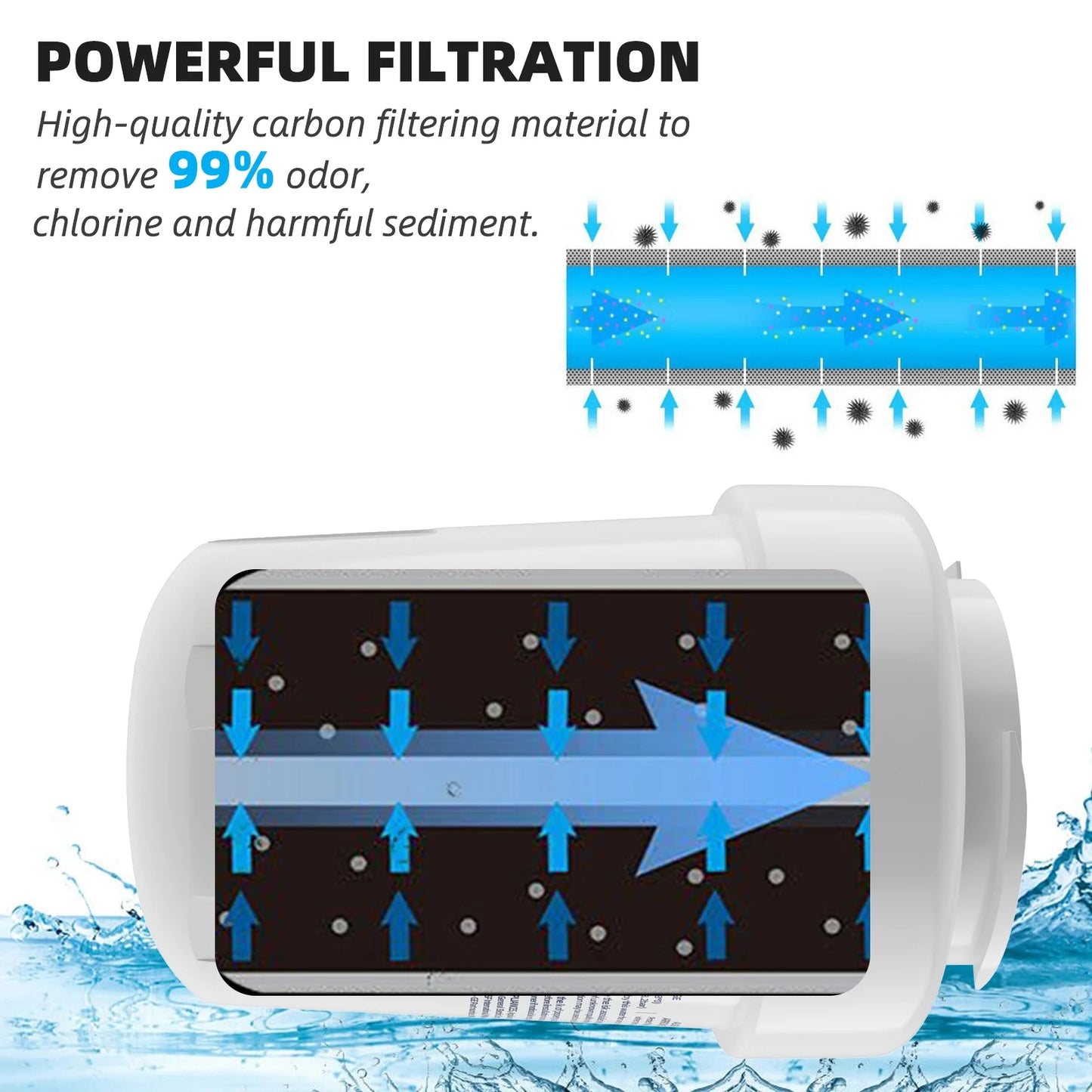 6 Pack MWF Refrigerator Water Filter Replacement , Compatible with SizemartWater MWF, MWFINT, MWFP, MWFA,GWF, GWFA Fridge Water Filter