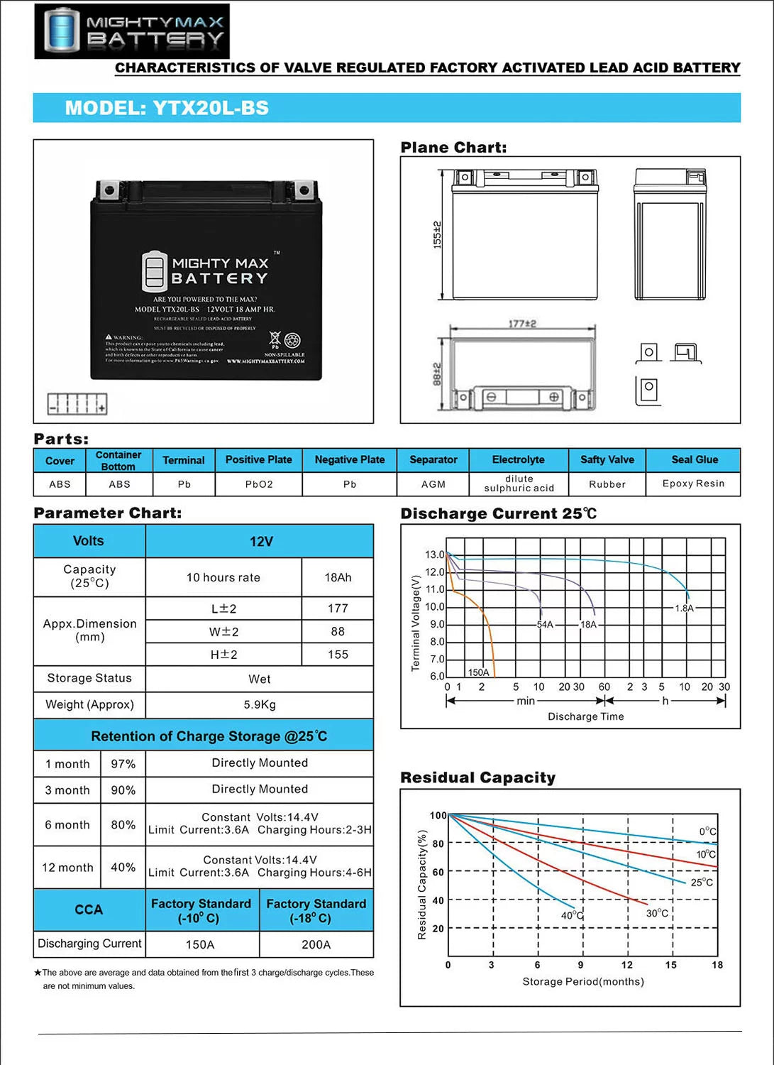 YTX20L-BSize Battery for Jet Sizeki Aqua Sizeea Doo Wave Runner