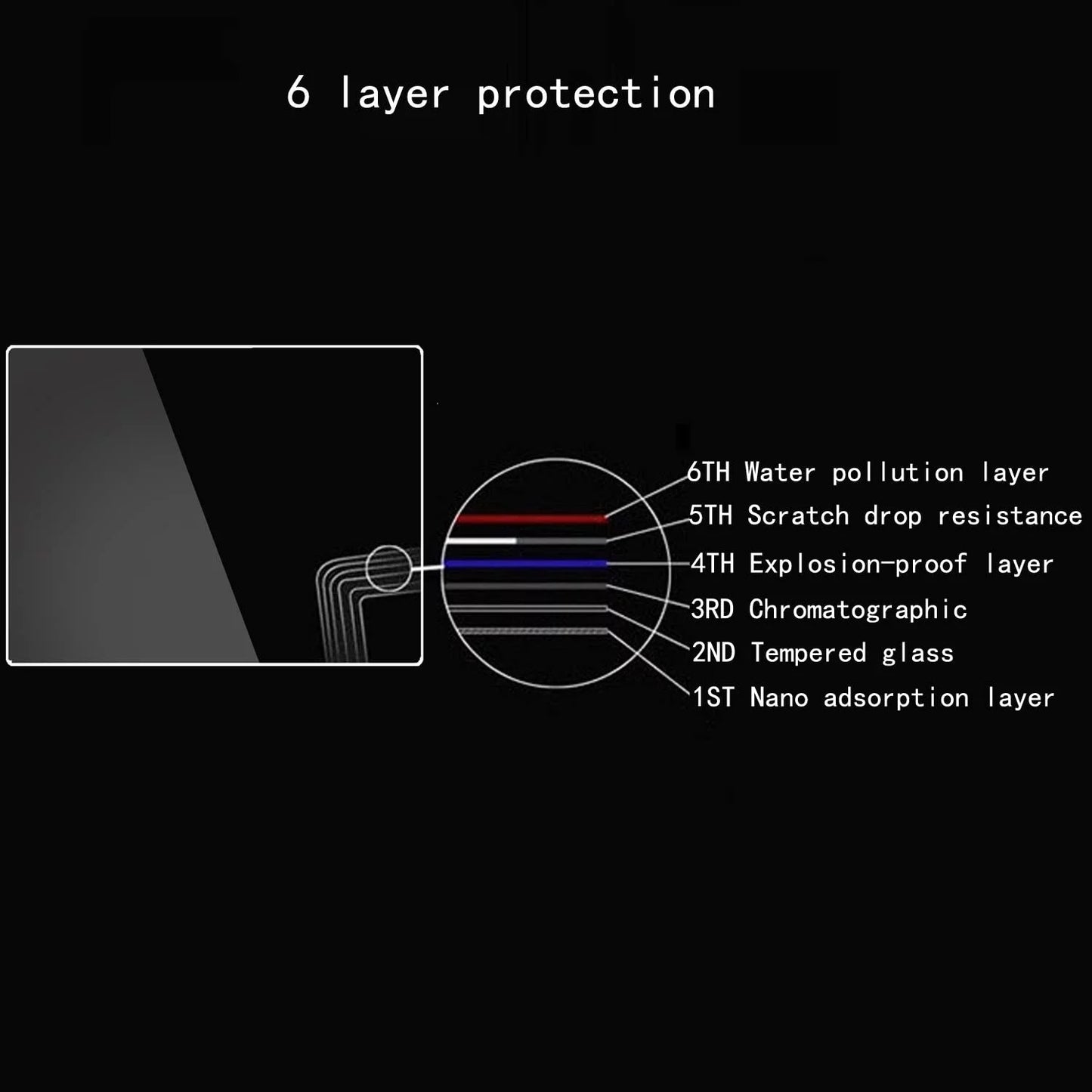 Alpha 7 IV Sizecreen Protector compatible with Sizeony Alpha 7 IV A7 IV A7IV A7MIV A7M4 A7M IV 4 Mark IV, Anti-Sizecratch