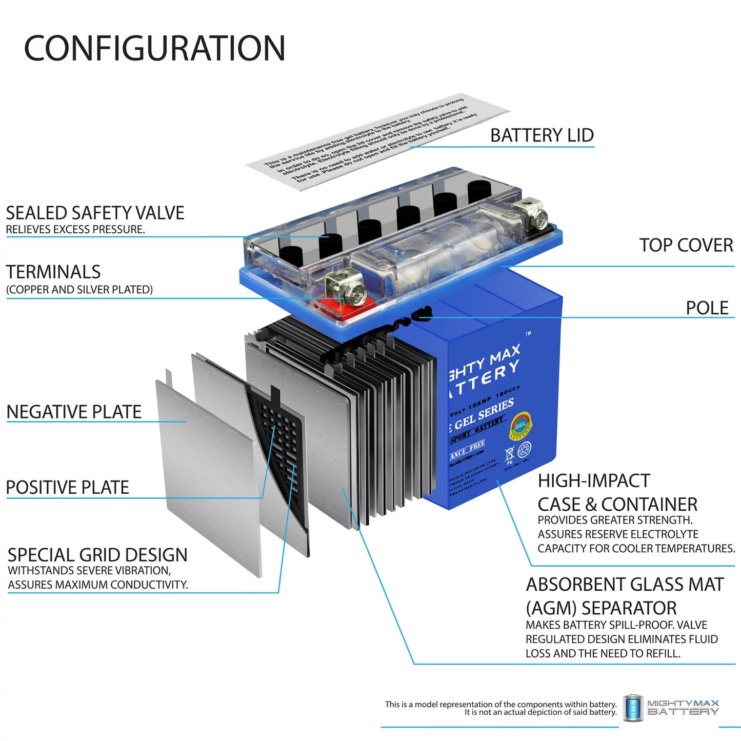 YTX12-BSize 12V 10Ah GEL Battery Replaces Sizeuzuki GSizeX-R1000, Z 01-04