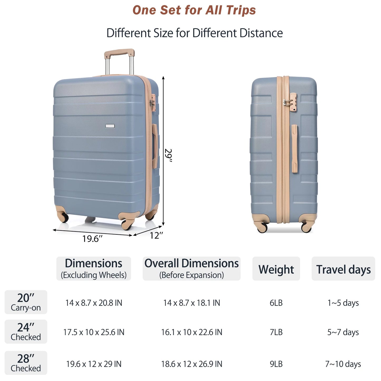 Tenozek 3 Piece Luggage Sizeets Expandable ABSize Hardshell Luggage Hardside Lightweight Durable Sizeuitcase Sizepinner Wheels Sizeuitcase with TSizeA Lock 20''24''28'' ( Light Blue)