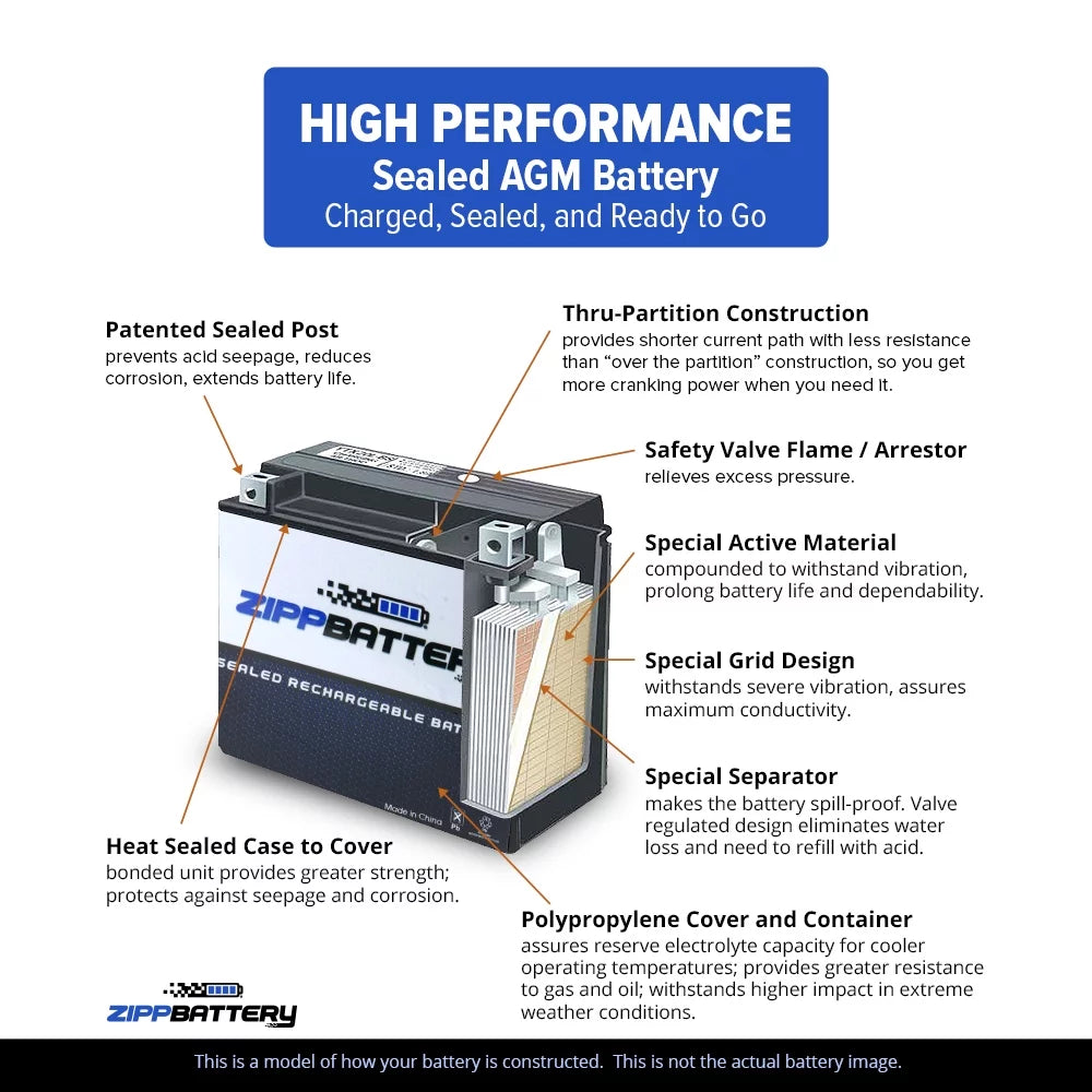 Zipp Battery YTX16L-BSize (16L-BSize 12 Volt,14 Ah, 230 CCA) Jet Sizeki Battery for Kawasaki 300cc Js300 Ts Sizex 1988