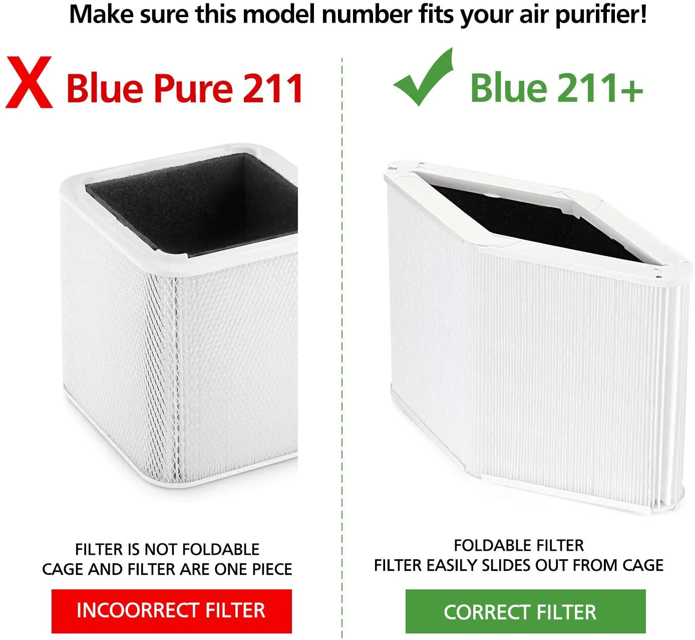 211+ Replacement Filter Compatible with Blueair Blue Pure 211+ Air Cleaner Purifier, Foldable Particle and Activated Carbon Replacement Filter