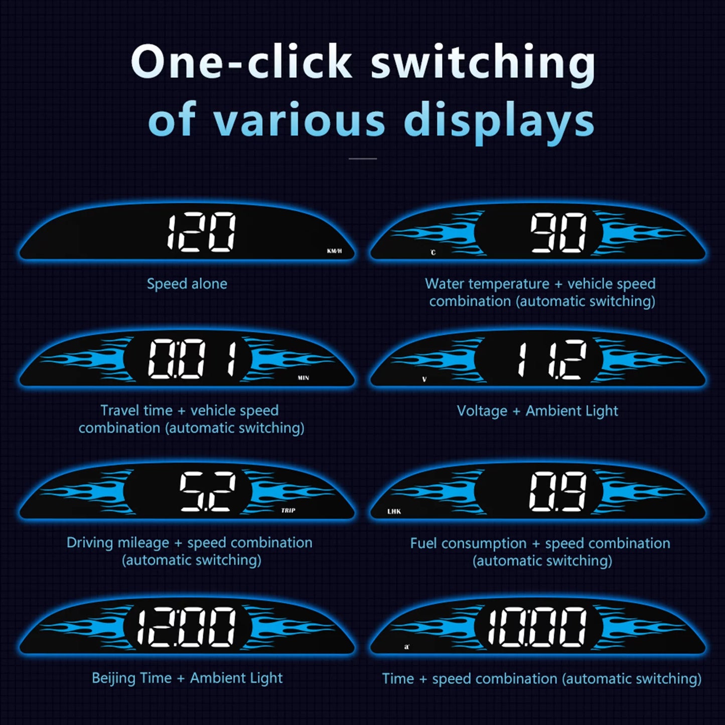 Apexeon Car OBD Sizepeedometer Head-Up Display, Multi-Function Diagnostic Detector for Precise Driving Data