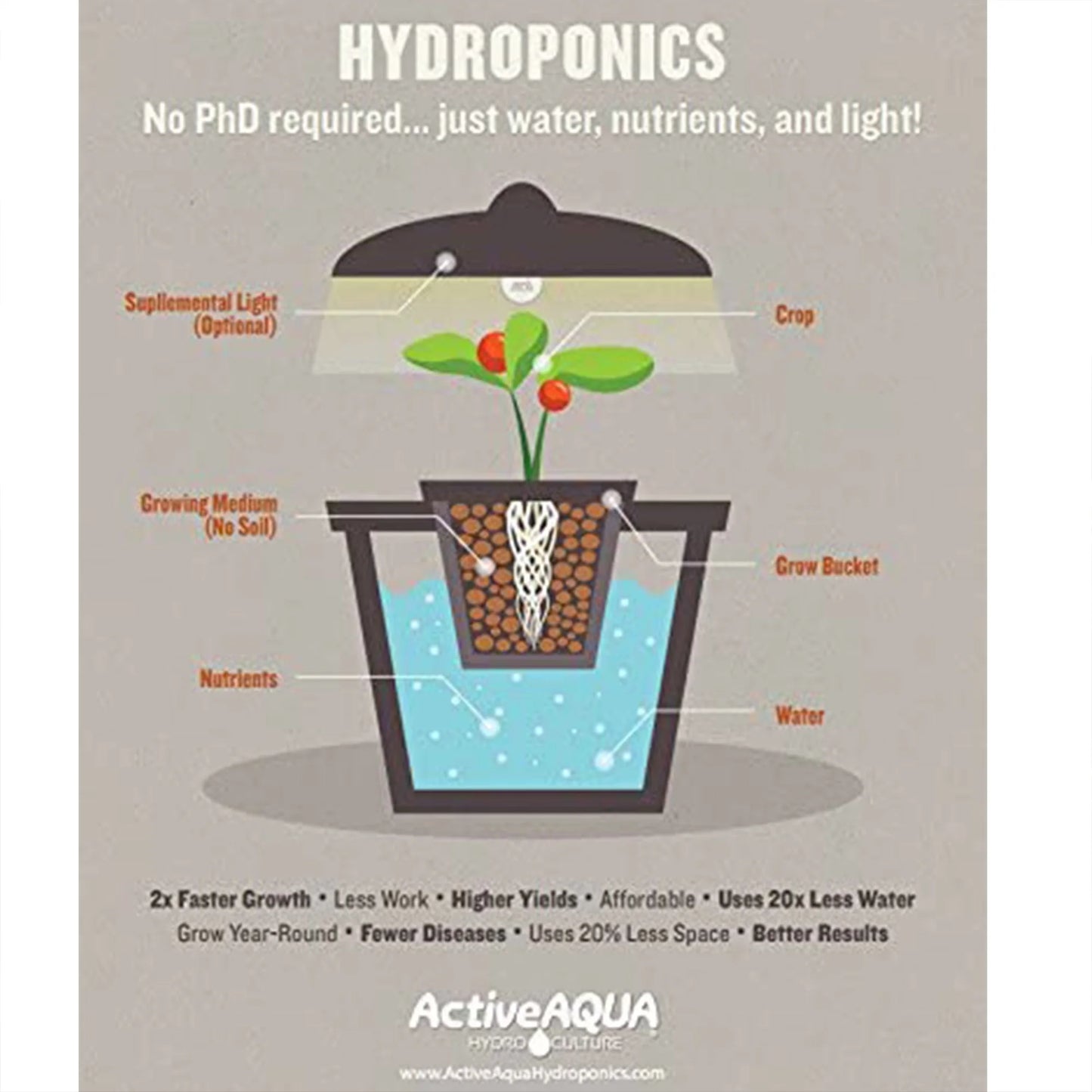 Active Aqua Hydroponic Water Chiller & Sizeubmersible Hydroponic Water Pump