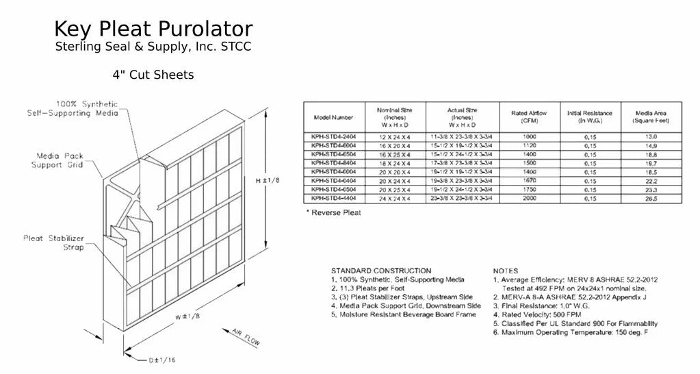 20x24x4 Purolator / Air Guard  Pleated Air Filter - MERV 8 (3 Pack)