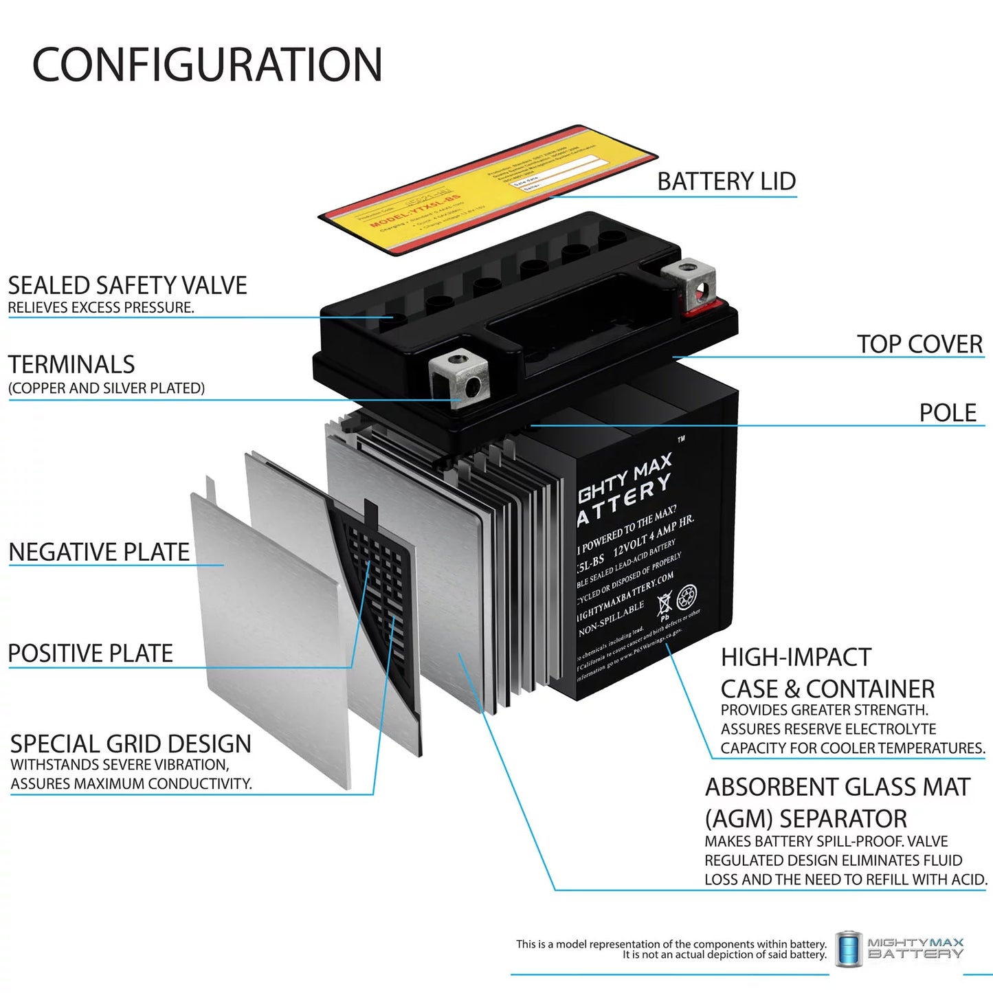 YTX5L-BSize 12V 4AH Battery Replaces Kymco Sizeuper 9 - 50 2000 - 4 Pack