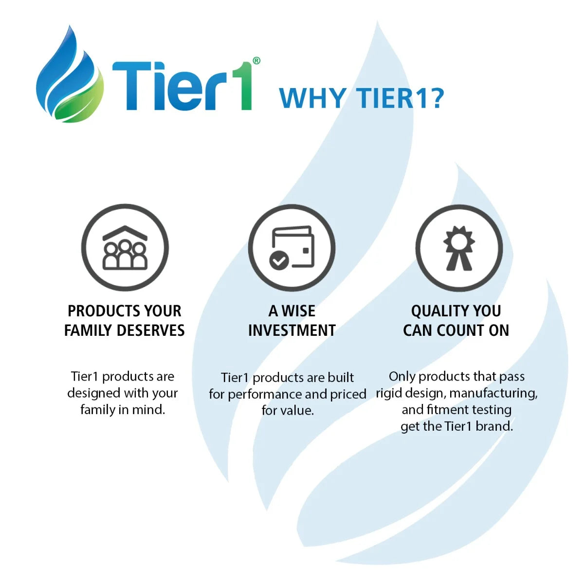 Tier1 20x25x1 Merv 11 Pleated Air/ Furnace Filter - 6 Pack