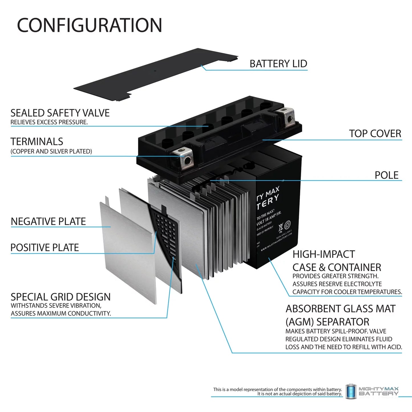 YTX20L-BSize Battery for Jet Sizeki Aqua Sizeea Doo Wave Runner