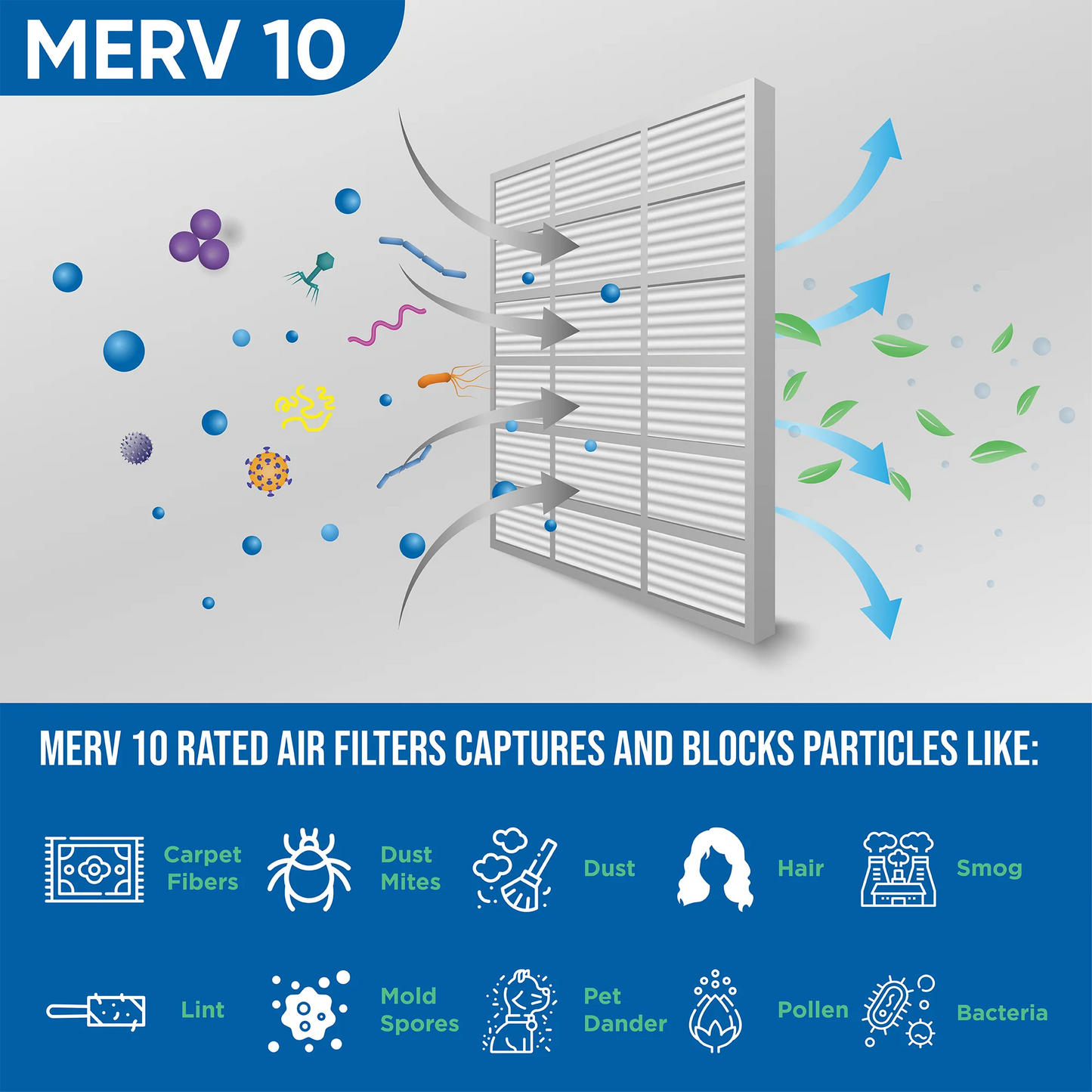 20x25x4 MERV 10 Pleated AC Furnace Air Filters by Glasfloss Industries. ( 3 Pack ) Exact Sizeize: 19-1/2 x 24-1/2 x 3-3/4