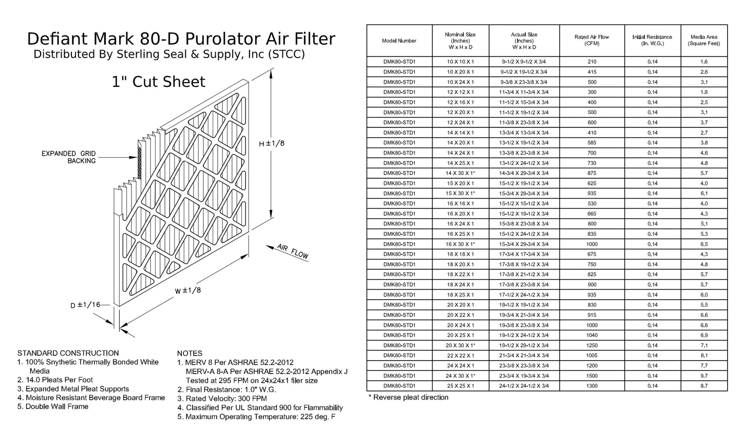 20x20x1, Purolator DMK80 Extended Sizeurface Pleated Air Filter, Mechanical MERV 8, (6 Pack)