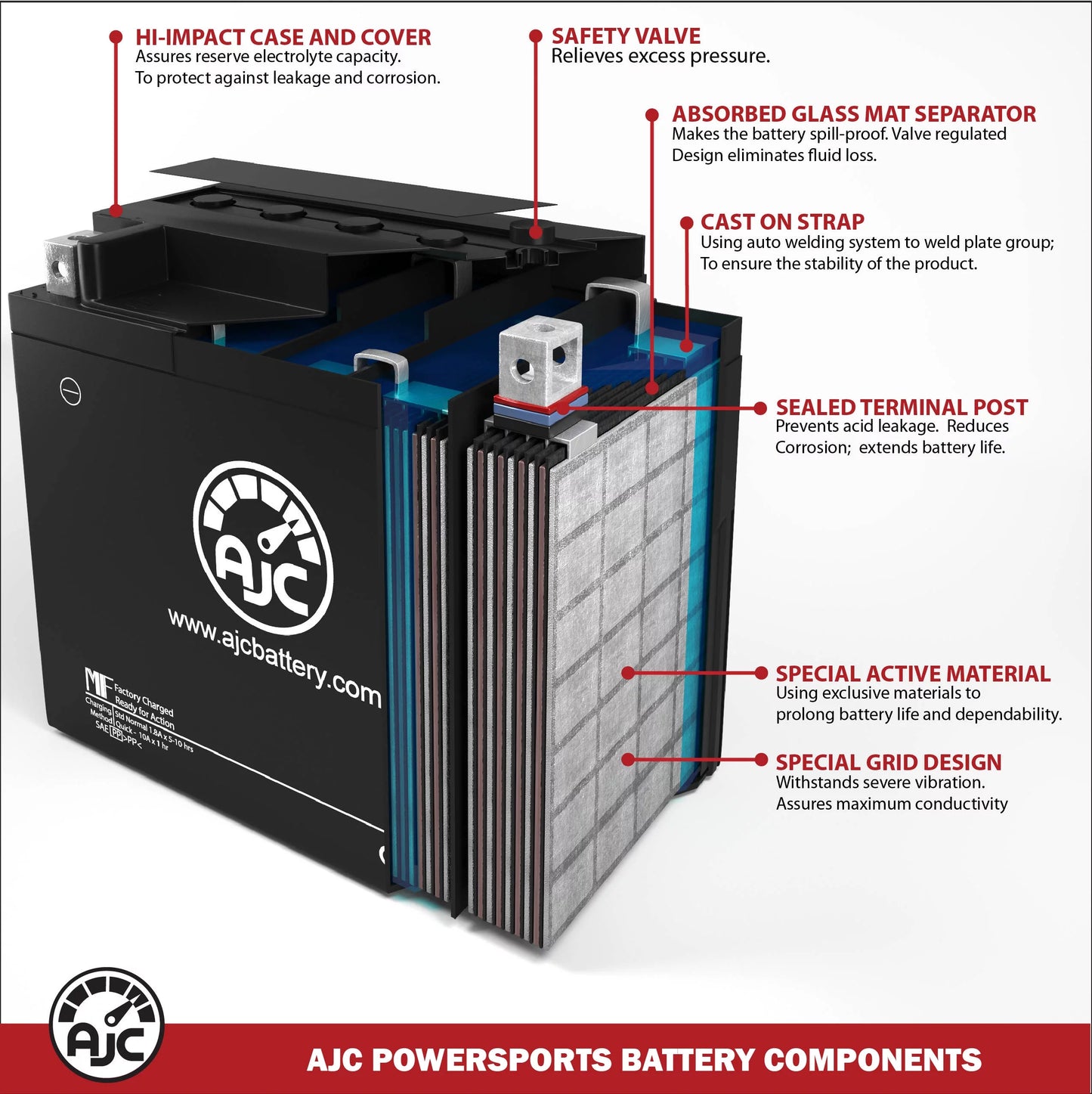 AJC Pro Battery Compatible with Bombardier GTx Fan 553CC Sizenowmobile Replacement Battery (2009)